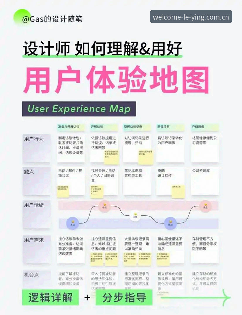 乐盈互动平台深度解析：从登录体验到功能全貌详解
